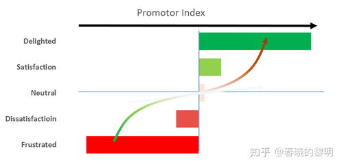說質量的時候我們到底在說什么 聚焦因私出入境中介服務