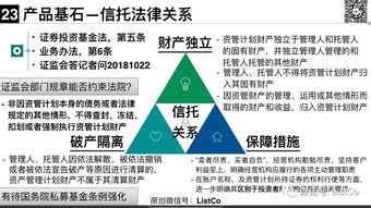 超級干貨 | 一文說清大資管新規下的私募資管產品監管與因私出入境中介服務