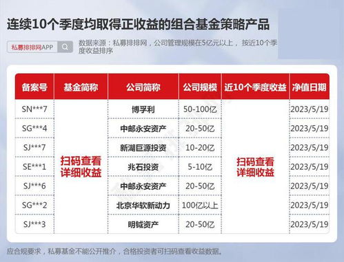連續10個季度正收益私募基金盤點 百億規模產品僅14只，專業風控與另類策略成關鍵