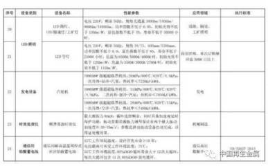 環保設備稅收優惠升級 廢金屬、電子廢物及報廢汽車破碎分選設備迎來新機遇