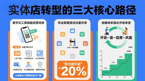 數字化轉型深水區 實體店如何借力融合實現可持續增長與數字內容制作服務